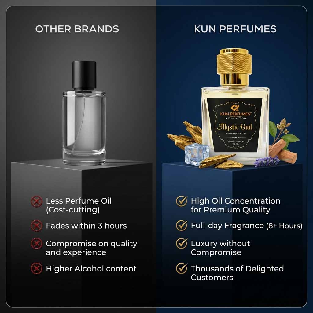 Mystic Oud EDP — Diptyque Tam Dao Inspired Woody Sandalwood Perfume | Long Lasting Luxury Fragrance for Men & Women